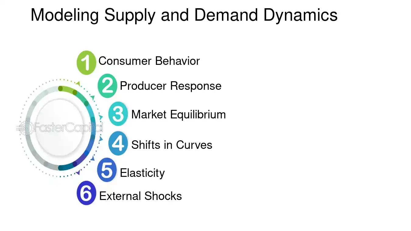 Modeling Supply and Demand Dynamics - Economic Models: Economic Models: Predicting Outcomes in Scarcity Driven Markets